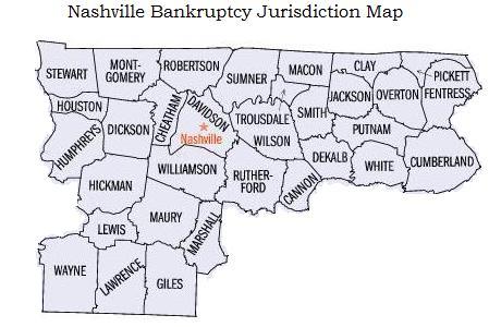 EZBankruptcyForms Bankruptcy software Discount Dickson County Bankruptcy Lawyer Comparison