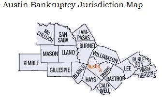 EZBankruptcyForms Bankruptcy software Discount Hays County Bankruptcy Lawyer Comparison